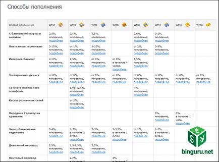 WebMoney какво е това и как да се използва
