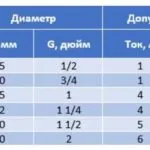 Сухи видове защита серия помпи, инсталация
