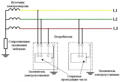 Заземяване и изчезващ електрически