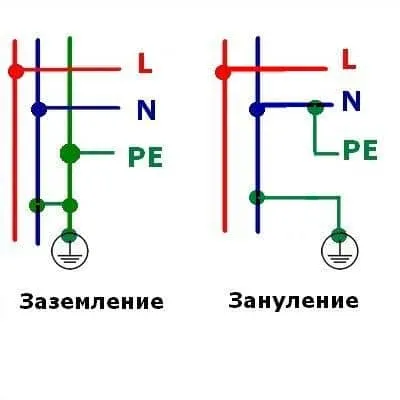 Заземяване и изчезващ електрически