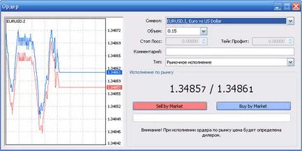 Стойността на елемента на валутния