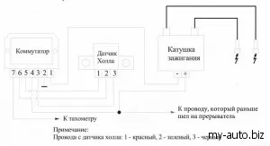 BSZ собствените си ръце