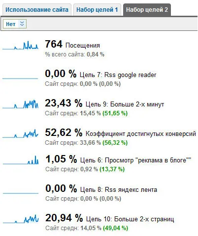 Какво е абонирате