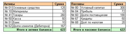 Как се прави записи в счетоводните документи