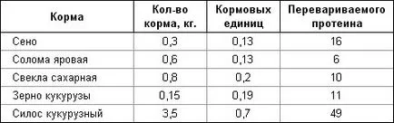 Какво да пасе овцете на Какво да пасе овцете на