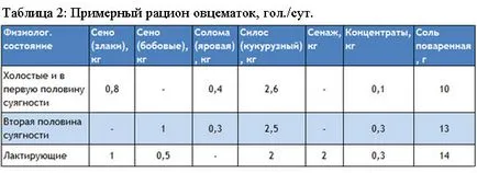 Какво да пасе овцете на Какво да пасе овцете на