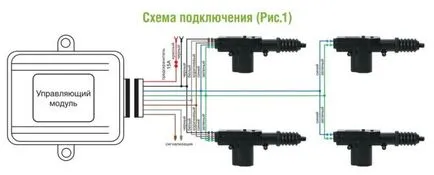 Как замъка