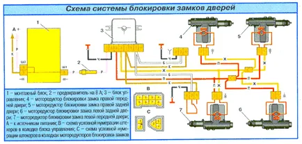 Как замъка