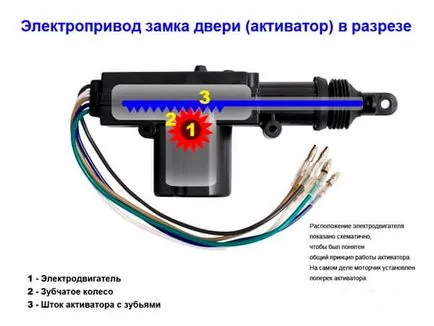 Как замъка
