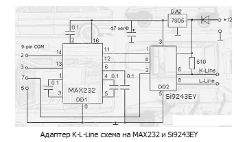 Как да се зашие машина