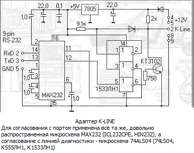 Как да се зашие машина