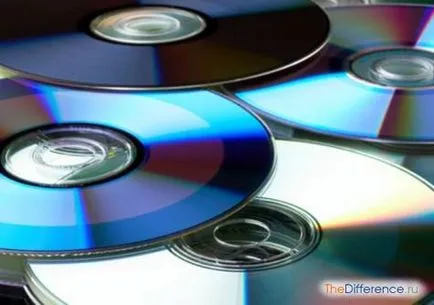 Blu Ray устройство, което е