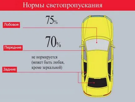 Тониране, че може да бъде