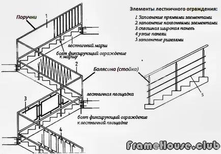 Как да си направим една стълба в верандата