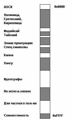 Какво е кодовата таблица