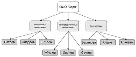 Какво е iternete