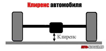 Какво takoe клиренс