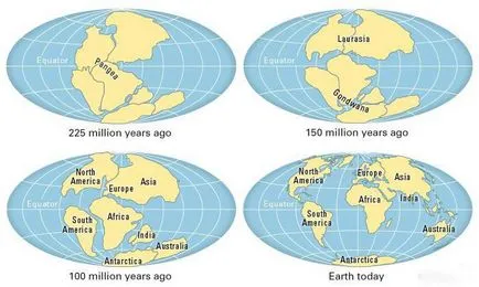 Continental Drift го