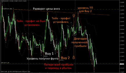 Каква полза