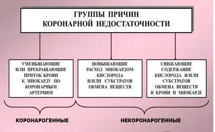 Хронична коронарна недостатъчност какво е