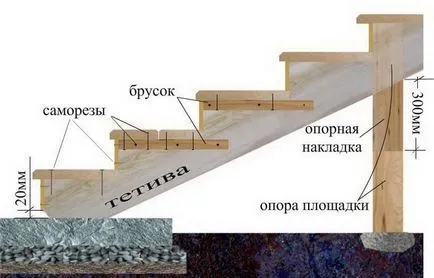 Как да си направим една стълба в верандата