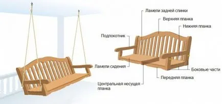 Дървена люлка като