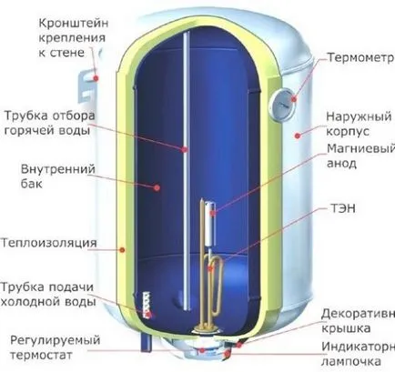Какво магнезиев анод