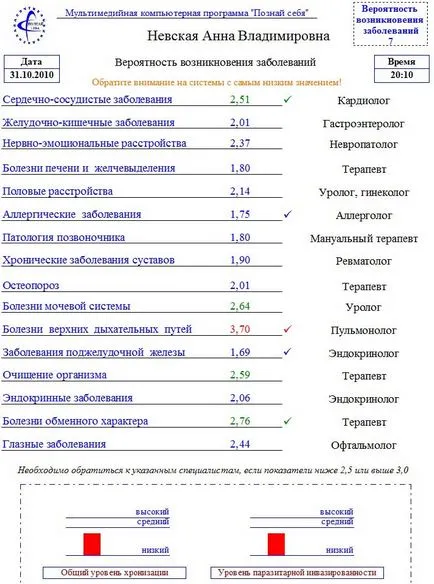Диагностично система е