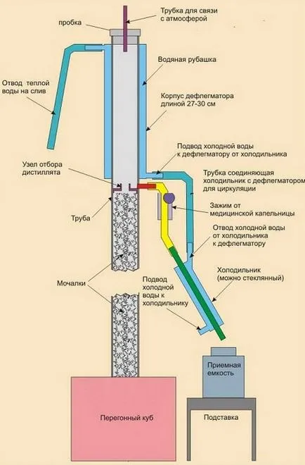 Какво е ректифициран алкохол