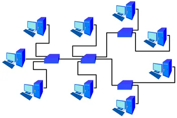 Телекомуникации какво е