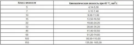 Какво е измерената вискозитет