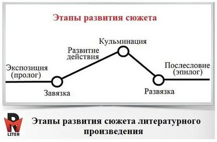 Как наричате парцела