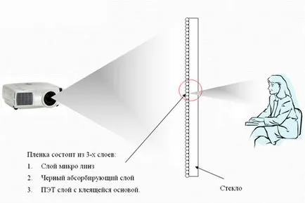 Какво обратна проекция филм