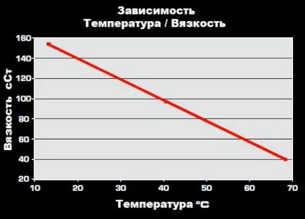 Какво е измерената вискозитет