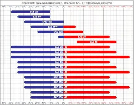 Какво е измерената вискозитет