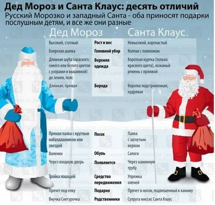 Това, което сега не мога Дядо Коледа