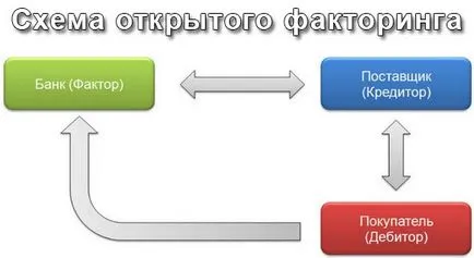 Факторинг компанията какво е