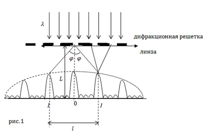 Какво е ъгълът на дифракция