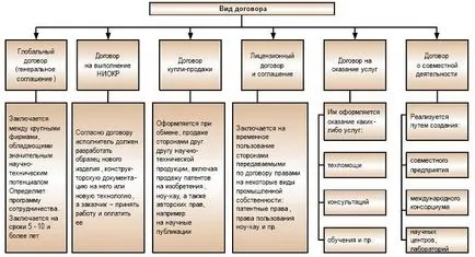 Какво е договор за GPC