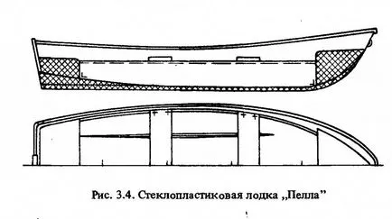 Какво е гребна лодка