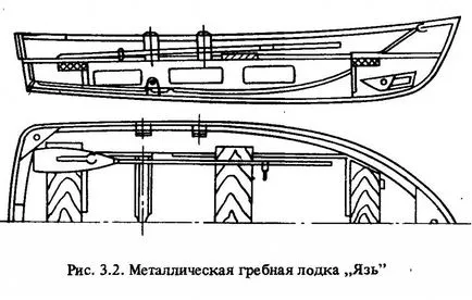 Какво е гребна лодка