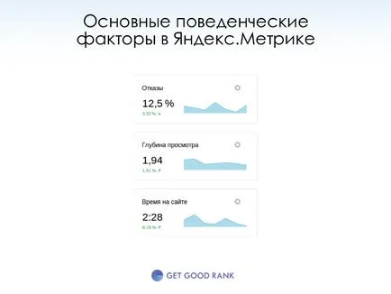 Това, което се вижда на Yandex