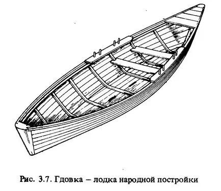 Какво е гребна лодка