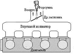 Какво е на захранване с гориво