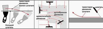 Най-добър мазилка за стени