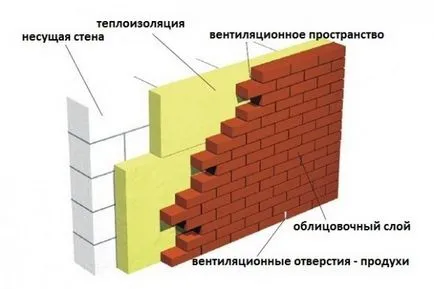 От това, което струва къща