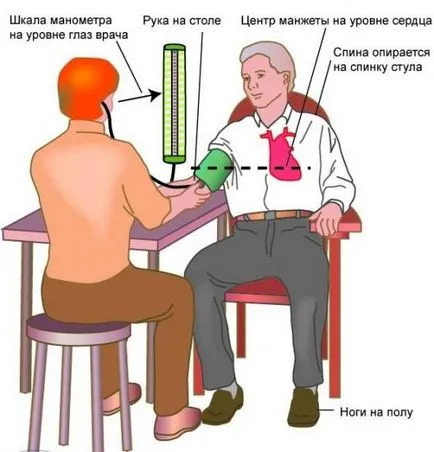 Какво е механичен тонометър