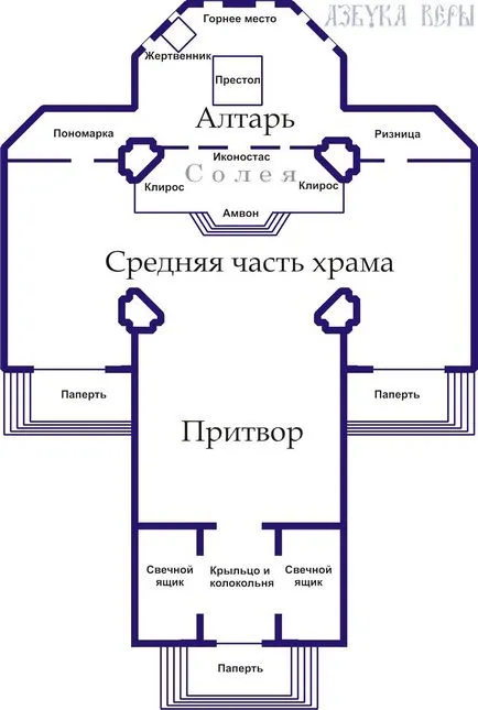 Какво е най-високото място