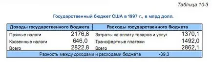 Как са приходите