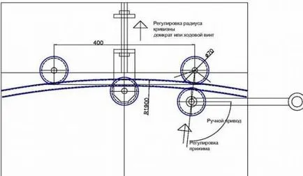 Както профилирана тръба завой